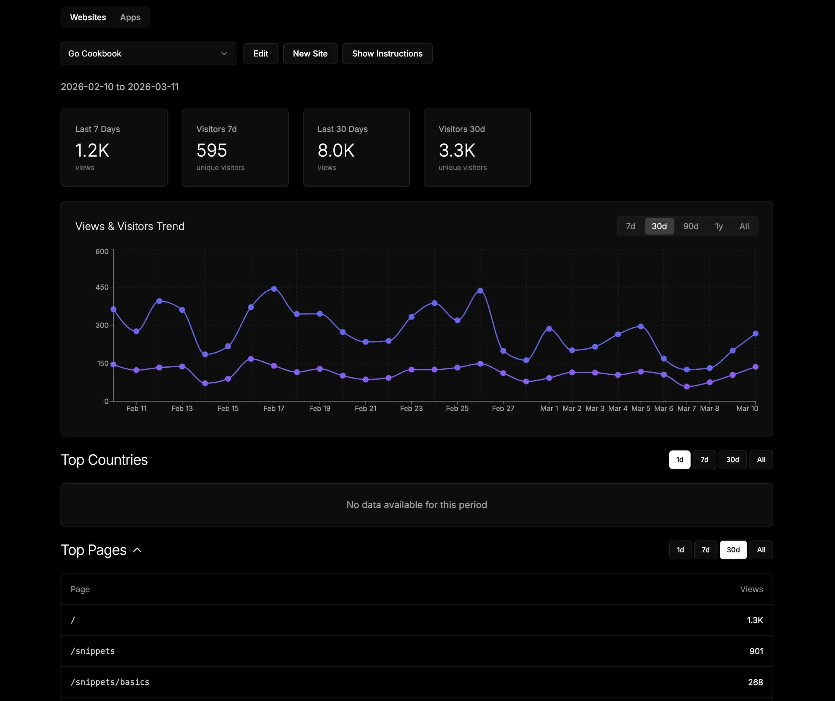 Analytics dashboard